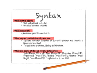 Class3 - What is This Language Structure | PDF