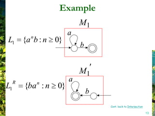 Example
                           M1
          n
                       a
L1 {a b : n       0}
                           b


                           M1
     R        n
                       a
L1       {ba : n 0}
                               b
                                   Cont. back to Intersection

                                                                13
 