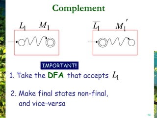 Complement
  L1     M1               L1      M1



          IMPORTANT!!
1. Take the DFA that accepts      L1

2. Make final states non-final,
   and vice-versa
                                       14
 