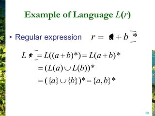Example of Language L(r)

• Regular expression   r   a b *
   Lr    L((a b)*) L(a b) *
         ( L(a) L(b)) *
         ({a} {b})* {a, b}*


                                   29
 