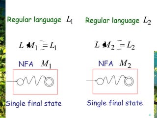 Regular language     L1   Regular language     L2

    L M1      L1            L M2      L2

    NFA    M1                NFA    M2



Single final state        Single final state
                                                4
 