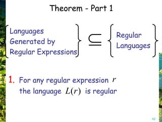 Theorem - Part 1

Languages
                               Regular
Generated by
                               Languages
Regular Expressions


1. For any regular expression r
   the language L(r ) is regular


                                           42
 