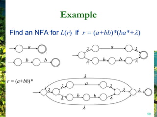 Example
Find an NFA for L(r) if r = (a+bb)*(ba*+ )
        a                            a

       b      b                  b       b



r = (a+bb)*              a

                     b       b


                                             50
 