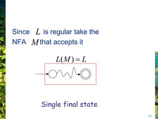 Since L is regular take the
NFA M that accepts it

             L( M )   L




         Single final state
                              54
 