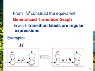 From M construct the equivalent
  Generalized Transition Graph
  in which transition labels are regular
   expressions
Example:
     M
 a          c            a         c
     a, b                    a b
                                           55
 