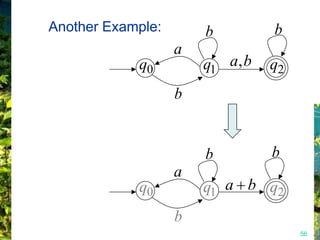 Another Example:       b         b
                   a
            q0         q1 a, b   q2
                   b


                       b         b
                   a
            q0         q1 a b q2
                   b
                                      56
 
