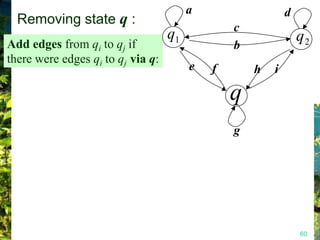 a                   d
  Removing state q :
                                                c
                                   q1                           q2
Add edges from qi to qj if                      b
there were edges qi to qj via q:
                                        e   f       h   i

                                                q
                                                g




                                                                60
 