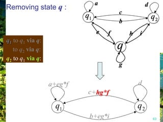 a                   d
Removing state q :
                                        c
                           q1                           q2
                                        b
                                e   f       h   i
q1 to q1 via q:
   to q2 via q:                         q
q2 to q1 via q:
                                        g


                  a+eg*f                        d
                           c+hg*f

                    q1                          q2
                            b+eg*i                      63
 