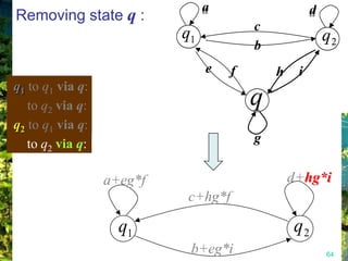 a                    d
Removing state q :
                                        c
                           q1                            q2
                                        b
                                e   f       h    i
q1 to q1 via q:
   to q2 via q:                         q
q2 to q1 via q:
   to q2 via q:                         g


                  a+eg*f                        d+hg*i
                           c+hg*f

                    q1                          q2
                            b+eg*i                       64
 