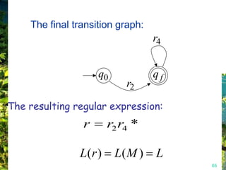 The final transition graph:
                                  r4


                    q0            qf
                           r2

The resulting regular expression:
                r      r2 r4 *

               L(r )     L( M )   L
                                       65
 