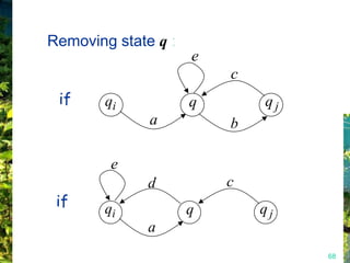 Removing state q :
                     e
                         c
 if     qi           q       qj
              a          b

         e
              d          c
 if     qi           q       qj
              a
                                  68
 