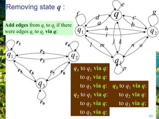 Removing state q :                                         e
                                     f                 q                   g
                                              d                c
Add edges from qi to qj if there               a               b
were edges qi to qj via q:           q1            h                  q2
                                                   i
      r1                       r4                      j k
                                          l    m               n o
                r2
 q1                                 q2
                r3                                     q3
      r5                            q1 to q1 via q:      p
           r6        r7   r8
                                       to q2 via q:
                q3                     to q3 via q: q3 to q1 via q:
                                    q2 to q1 via q:    to q2 via q:
                r9                     to q2 via q:    to q3 via q:
                                       to q3 via q:
                                                                      69
 