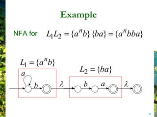 Example
                 n           n
NFA for   L1L2 {a b}{ba} {a bba}

          n
 L1 {a b}
  a              L2 {ba}
      b              b   a


                                   9
 
