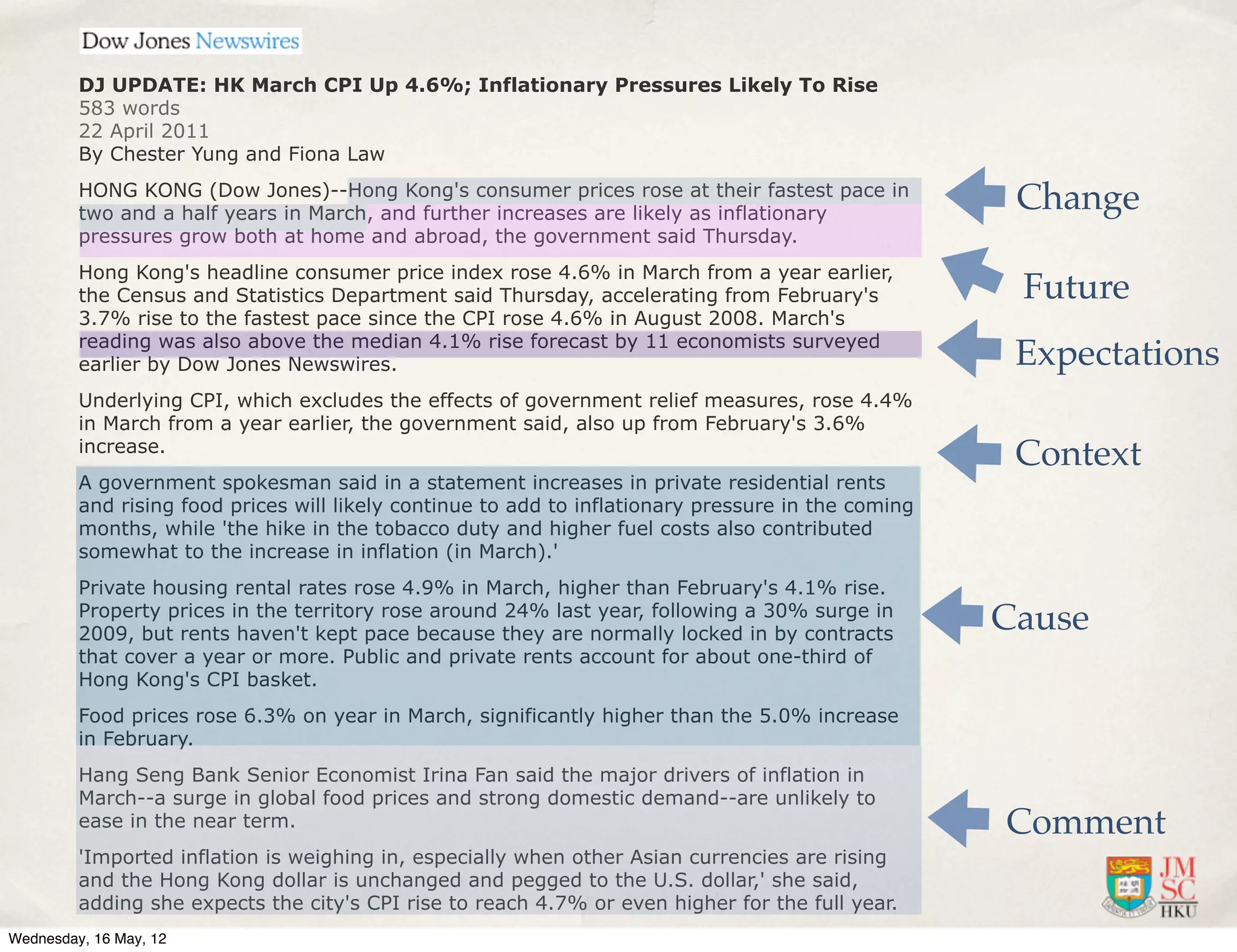 DJ UPDATE: HK March CPI Up 4.6%; Inflationary Pressures Likely To Rise
      583 words
      22 April 2011
      By Chester Yung and Fiona Law
      HONG KONG (Dow Jones)--Hong Kong's consumer prices rose at their fastest pace in
      two and a half years in March, and further increases are likely as inflationary
                                                                                                   Change
      pressures grow both at home and abroad, the government said Thursday.
      Hong Kong's headline consumer price index rose 4.6% in March from a year earlier,
      the Census and Statistics Department said Thursday, accelerating from February's             Future
      3.7% rise to the fastest pace since the CPI rose 4.6% in August 2008. March's
      reading was also above the median 4.1% rise forecast by 11 economists surveyed
      earlier by Dow Jones Newswires.                                                              Expectations
      Underlying CPI, which excludes the effects of government relief measures, rose 4.4%
      in March from a year earlier, the government said, also up from February's 3.6%
      increase.
                                                                                                   Context
      A government spokesman said in a statement increases in private residential rents
      and rising food prices will likely continue to add to inflationary pressure in the coming
      months, while 'the hike in the tobacco duty and higher fuel costs also contributed
      somewhat to the increase in inflation (in March).'
      Private housing rental rates rose 4.9% in March, higher than February's 4.1% rise.
      Property prices in the territory rose around 24% last year, following a 30% surge in
      2009, but rents haven't kept pace because they are normally locked in by contracts
                                                                                                  Cause
      that cover a year or more. Public and private rents account for about one-third of
      Hong Kong's CPI basket.
      Food prices rose 6.3% on year in March, significantly higher than the 5.0% increase
      in February.
      Hang Seng Bank Senior Economist Irina Fan said the major drivers of inflation in
      March--a surge in global food prices and strong domestic demand--are unlikely to
      ease in the near term.                                                                      Comment
      'Imported inflation is weighing in, especially when other Asian currencies are rising
      and the Hong Kong dollar is unchanged and pegged to the U.S. dollar,' she said,
      adding she expects the city's CPI rise to reach 4.7% or even higher for the full year.
        The government
Wednesday, 16 May, 12    has said it expects the CPI to rise 4.5% in 2011, above the 2.4%
 