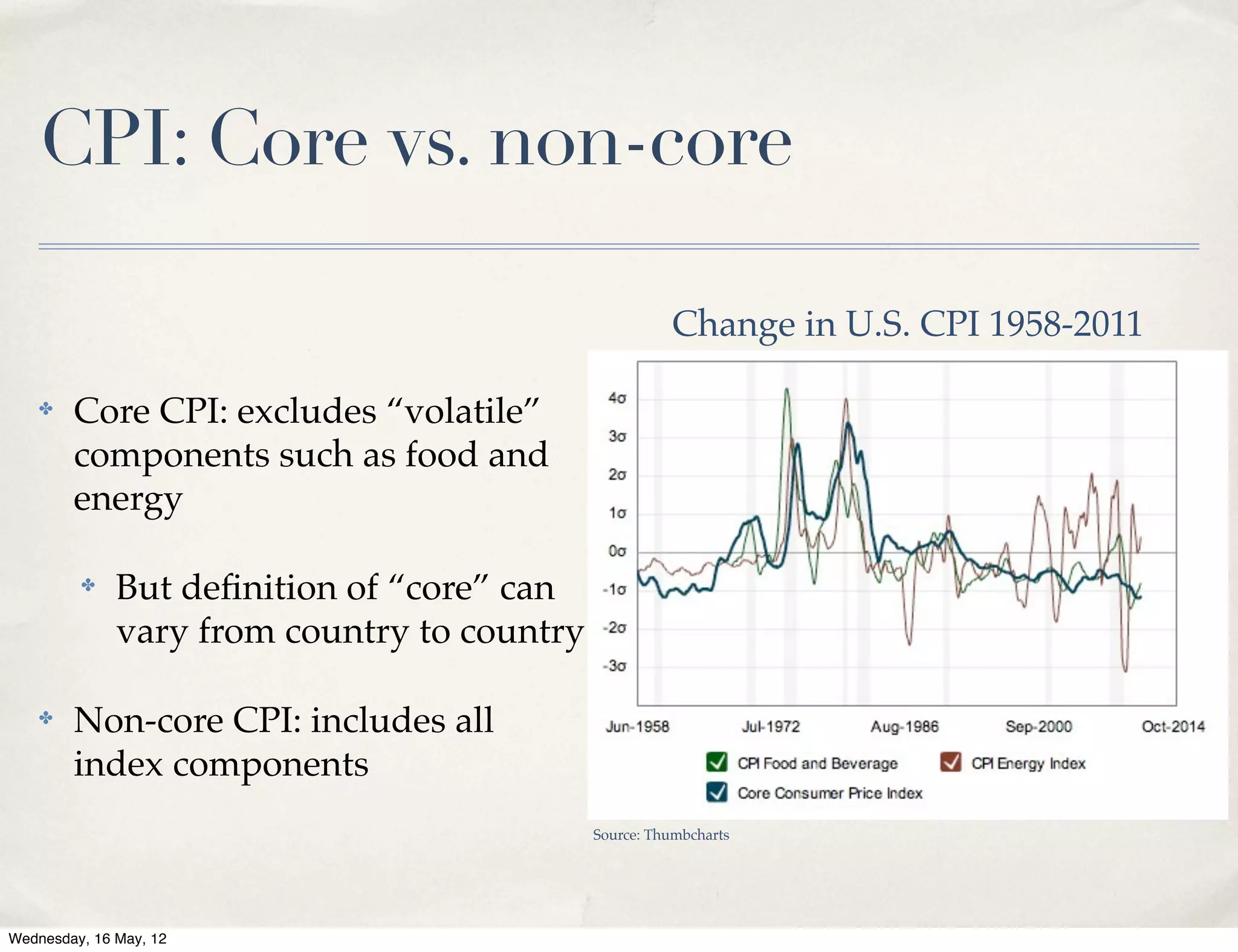 CPI: Core vs. non-core

                                                       Change in U.S. CPI 1958-2011

    ✤   Core CPI: excludes “volatile”
        components such as food and
        energy

         ✤    But deﬁnition of “core” can
              vary from country to country

    ✤   Non-core CPI: includes all
        index components
                                             Source: Thumbcharts




Wednesday, 16 May, 12
 