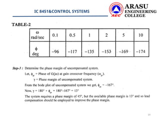 Bode plot and control system root locus graph | PPTX