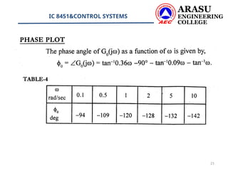 Bode plot and control system root locus graph | PPTX