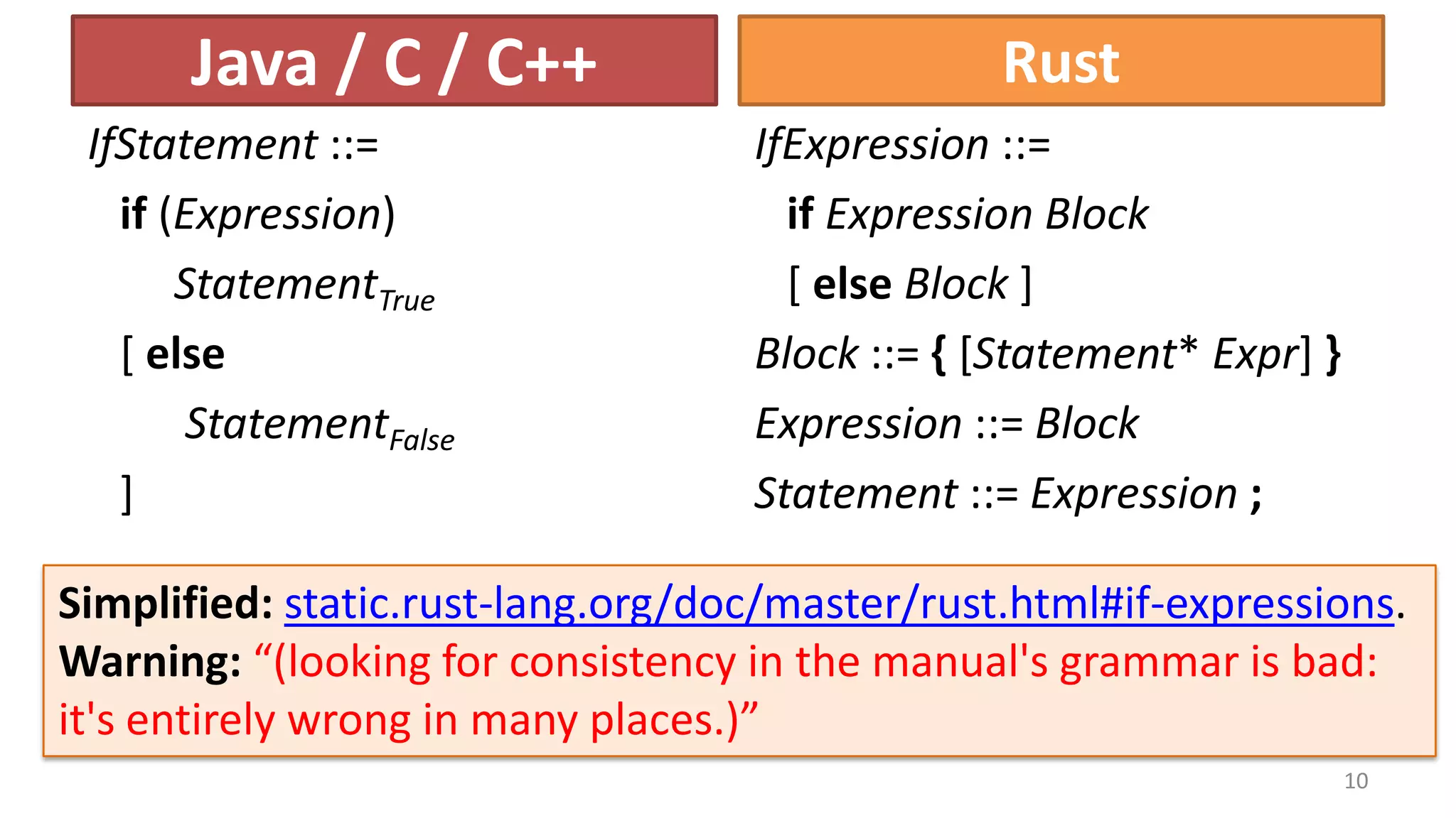 x86
Protection
Rings

Ring 3
Rings 1 and 2:
device drivers

Ring 0
There’s nothing magic here:
just 2 bits in a register that
determine what instructions
can execute!
10

 