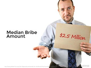 Median Bribe 
Amount 
Image: http://office.microsoft.com/en-us/images/results.aspx?qu=MP900442178 
Data: Cheung, Stephen Yan-Leung, Rau, Raghavendra and Stouraitis, Aris, How Much do Firms Pay as Bribes and What Benefits do They Get? Evidence from Corruption Cases Worldwide (March 30, 2012) 
 