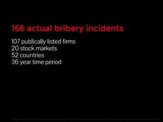 166 actual bribery incidents 
107 publically listed firms 
20 stock markets 
52 countries 
36 year time period 
Cheung, Stephen Yan-Leung, Rau, Raghavendra and Stouraitis, Aris, How Much do Firms Pay as Bribes and What Benefits do They Get? Evidence from Corruption Cases Worldwide (March 30, 2012) 
 