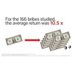 For the 166 bribes studied, 
the average return was 10.5 x 
Image: US Dollar Bill Notes: http://upload.wikimedia.org/wikipedia/commons/6/64/USDnotes.png 
Image: US Quarter http://en.wikipedia.org/wiki/File:2006_Quarter_Proof.png 
Cheung, Stephen Yan-Leung, Rau, Raghavendra and Stouraitis, Aris, How Much do Firms Pay as Bribes and What Benefits do They Get? Evidence from Corruption Cases Worldwide (March 30, 2012) 
 