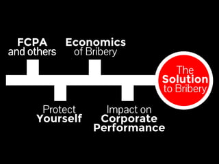 FCPA 
and others 
Economics 
of Bribery 
Protect 
Yourself 
Impact on 
Corporate 
Performance 
The 
Solution 
to Bribery 
 