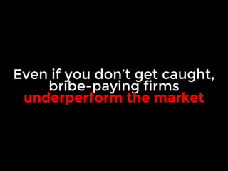 Even if you don’t get caught, 
bribe-paying firms 
underperform the market 
 