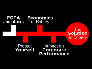 FCPA 
and others 
Economics 
of Bribery 
Protect 
Yourself 
Impact on 
Corporate 
Performance 
The 
Solution 
to Bribery 
 