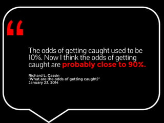 The odds of getting caught used to be 
10%. Now I think the odds of getting 
caught are probably close to 90%. 
Richard L. Cassin 
“What are the odds of getting caught?” 
January 23, 2014 
 