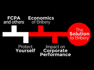 FCPA 
and others 
Economics 
of Bribery 
Protect 
Yourself 
Impact on 
Corporate 
Performance 
The 
Solution 
to Bribery 
 