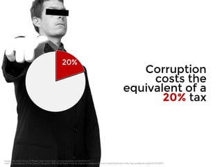 20% 
Corruption 
costs the 
equivalent of a 
20% tax 
Image: We Want You by D Planet: http://www.flickr.com/photos/dplanet/94442625/ 
Data: Six Questions on the Cost of Corruption With World Bank Institute Global Governance Director Daniel Kaufmann: http://go.worldbank.org/KQH743GKF1 
 