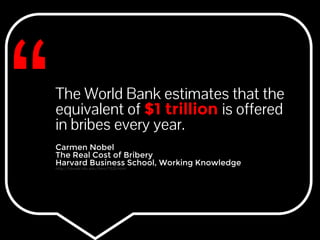 The World Bank estimates that the 
equivalent of $1 trillion is offered 
in bribes every year. 
Carmen Nobel 
The Real Cost of Bribery 
Harvard Business School, Working Knowledge 
http://hbswk.hbs.edu/item/7325.html 
 