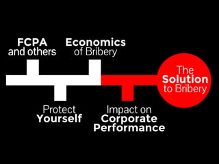 FCPA 
and others 
Economics 
of Bribery 
Protect 
Yourself 
Impact on 
Corporate 
Performance 
The 
Solution 
to Bribery 
 