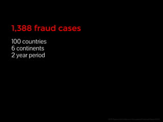 1,388 fraud cases 
100 countries 
6 continents 
2 year period 
ACFE Report to the Nations on Occupational Fraud and Abuse (2012) 
 