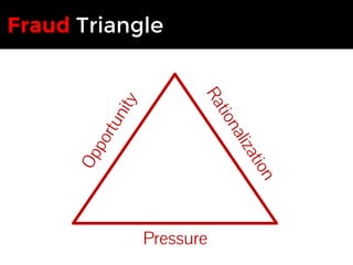 Fraud Triangle 
Pressure 
 
