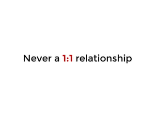 Never a 1:1 relationship 
 