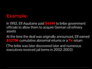 Example: 
In 1992, Elf Aquitaine paid $46M to bribe government 
officials to allow them to acquire German oil refinery 
as...