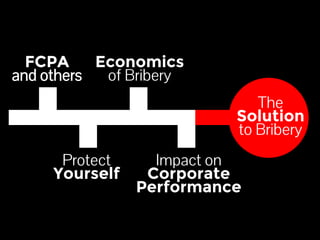 FCPA 
and others 
Economics 
of Bribery 
Protect 
Yourself 
Impact on 
Corporate 
Performance 
The 
Solution 
to Bribery 
 