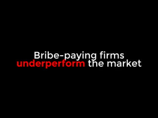 Bribe-paying firms 
underperform the market 
 