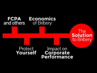 FCPA 
and others 
Economics 
of Bribery 
Protect 
Yourself 
Impact on 
Corporate 
Performance 
The 
Solution 
to Bribery 
 