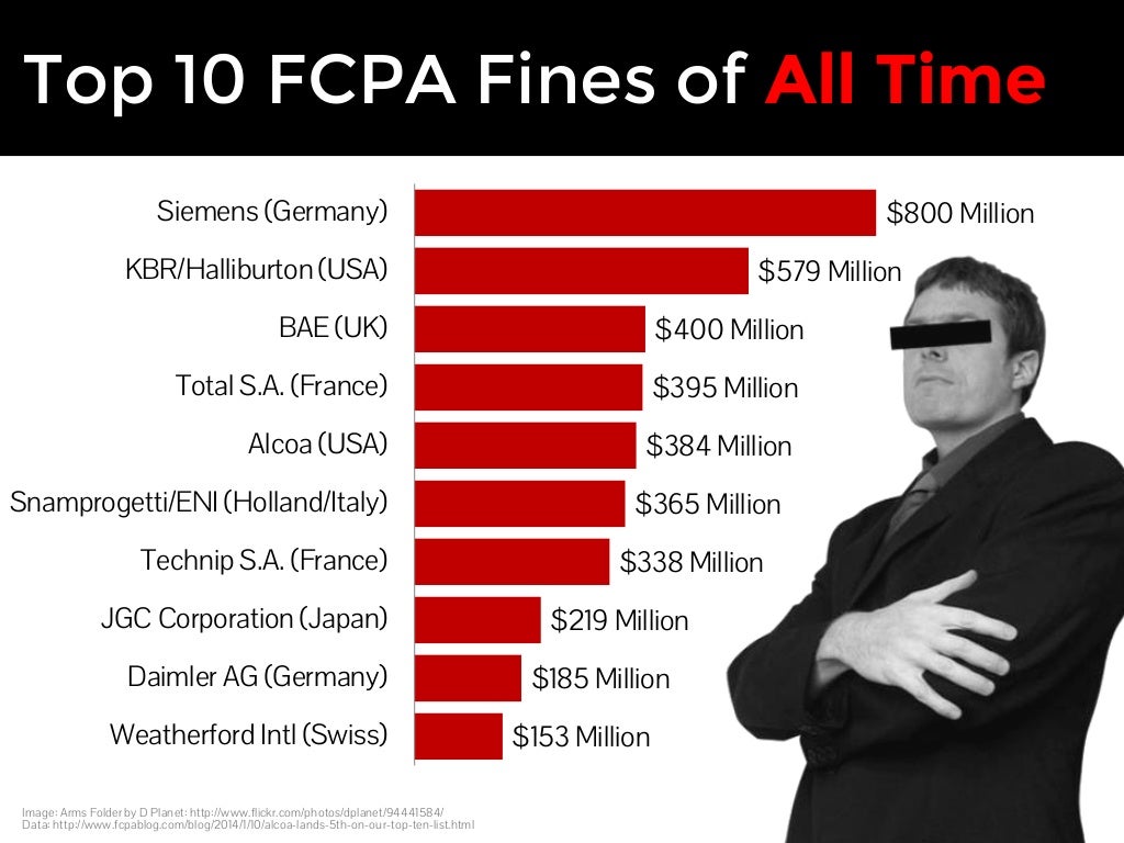 Top 10 FCPA Fines of
