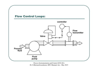 Class 4 process control loops | PDF | Chemistry | Science