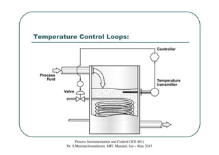 Temperature Control Loops:
Process Instrumentation and Control (ICE 401)
Dr. S.Meenatchisundaram, MIT, Manipal, Jan – May 2015
 