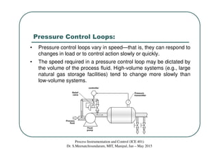 Pressure Control Loop