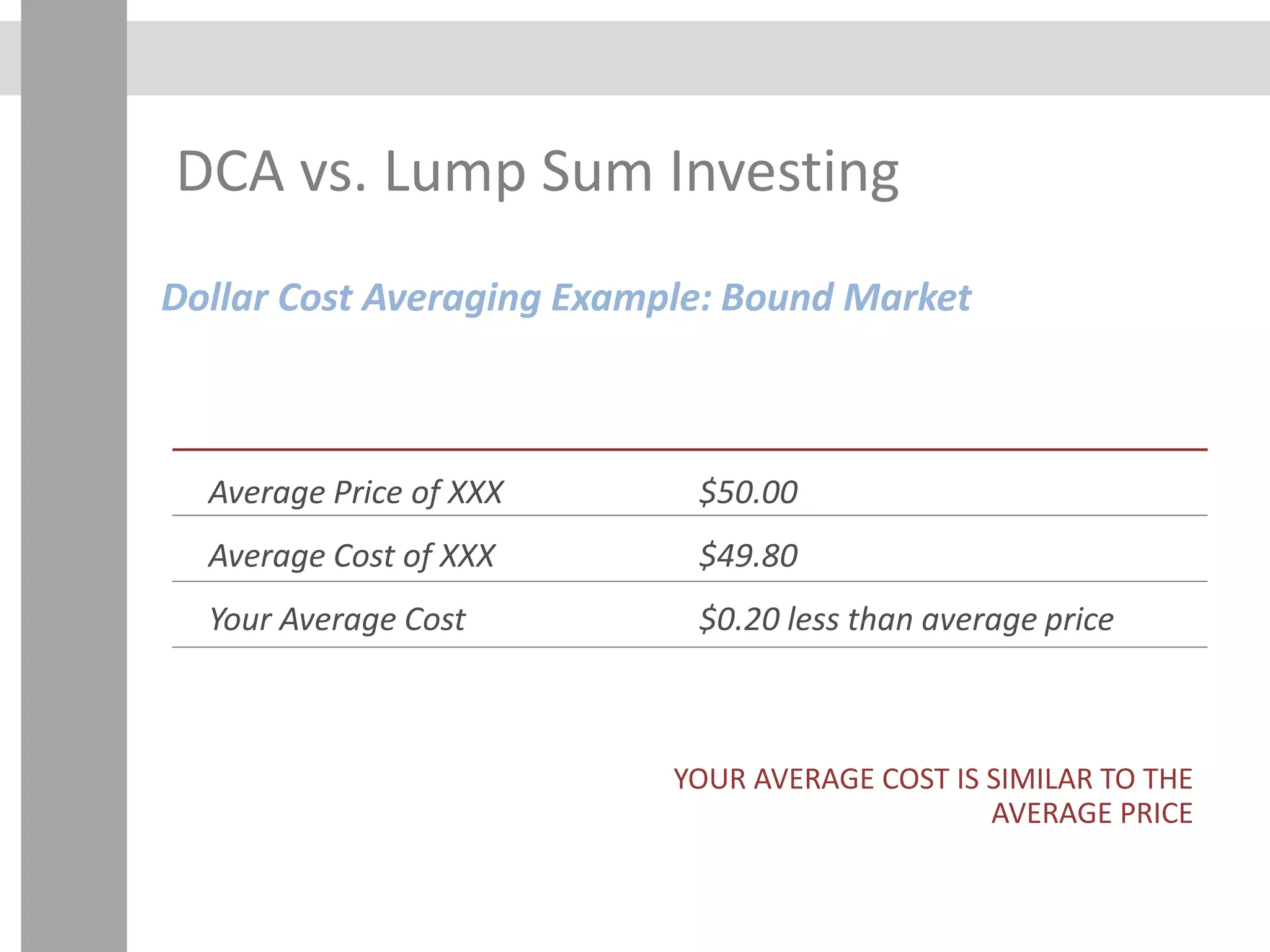 DCA vs. Lump Sum Investing
Dollar Cost Averaging Example: Bound Market
YOUR AVERAGE COST IS SIMILAR TO THE
AVERAGE PRICE
Average Price of XXX
Average Cost of XXX
Your Average Cost
$50.00
$49.80
$0.20 less than average price
 