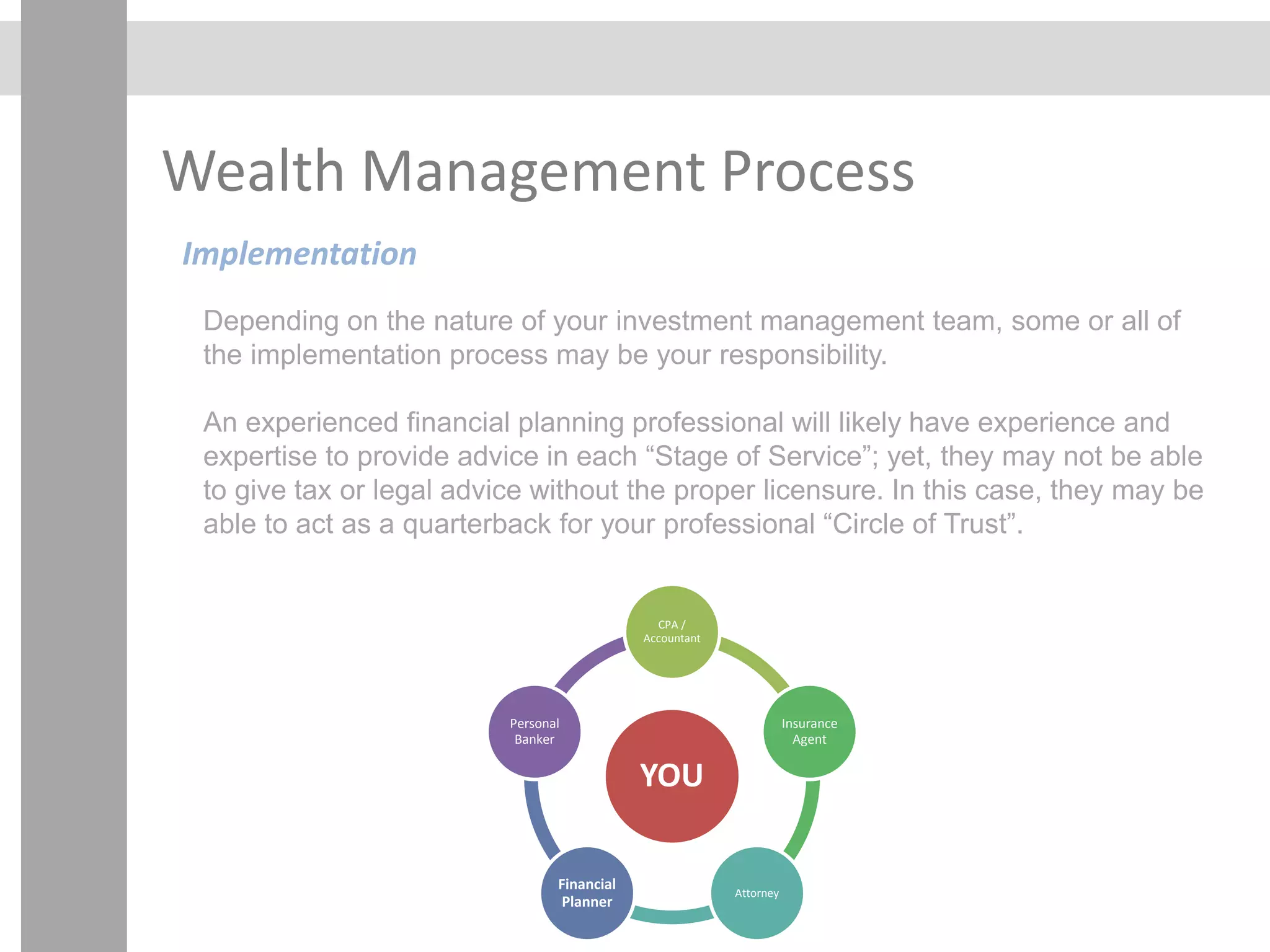 Wealth Management Process
Implementation
Depending on the nature of your investment management team, some or all of
the implementation process may be your responsibility.
An experienced financial planning professional will likely have experience and
expertise to provide advice in each “Stage of Service”; yet, they may not be able
to give tax or legal advice without the proper licensure. In this case, they may be
able to act as a quarterback for your professional “Circle of Trust”.
YOU
CPA /
Accountant
Insurance
Agent
Attorney
Financial
Planner
Personal
Banker
 