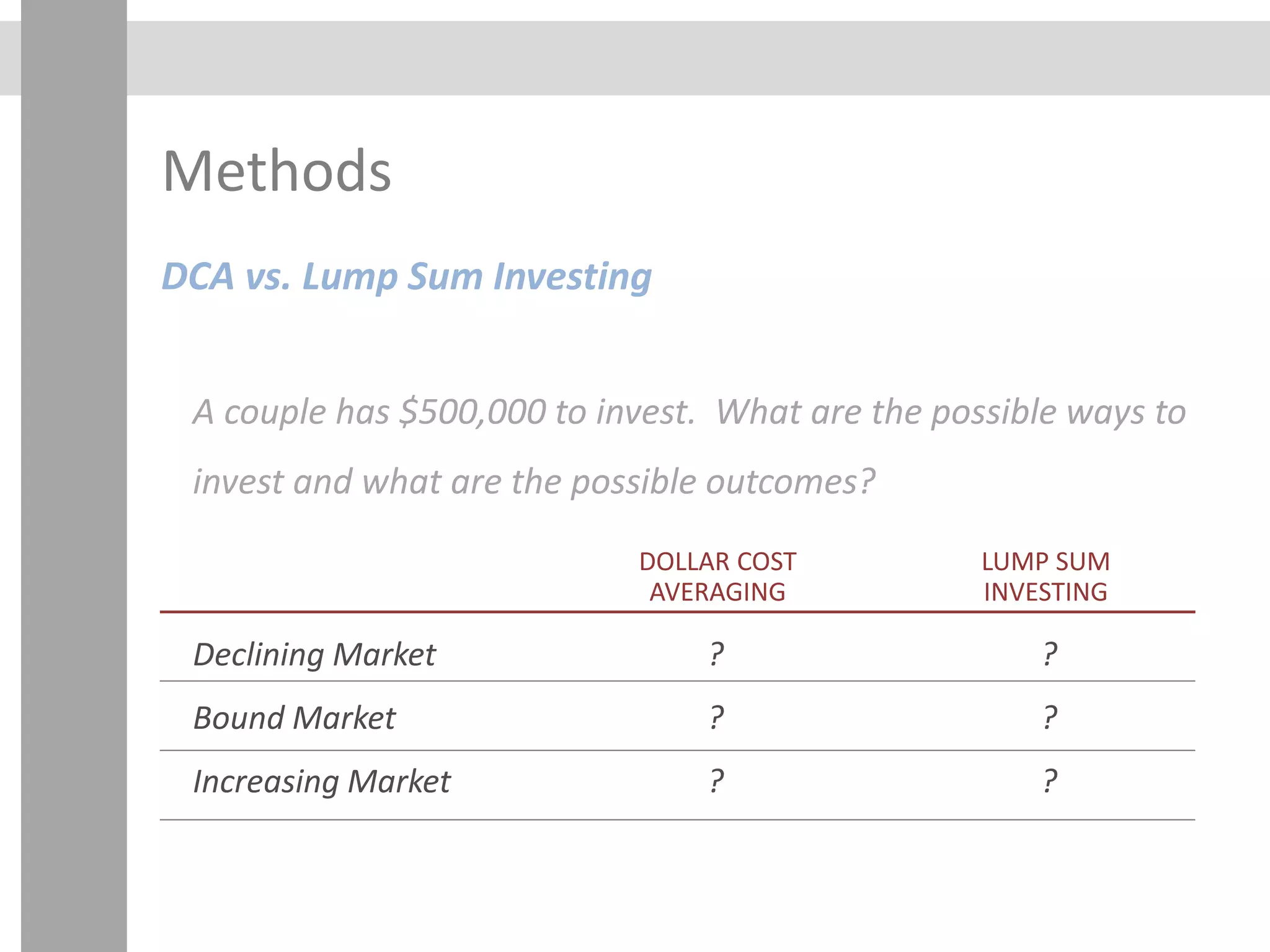 Methods
DCA vs. Lump Sum Investing
A couple has $500,000 to invest. What are the possible ways to
invest and what are the possible outcomes?
DOLLAR COST
AVERAGING
LUMP SUM
INVESTING
Declining Market
Bound Market
Increasing Market
?
?
?
?
?
?
 
