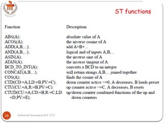 PLC Programming IL ST FBD based programming.pptx