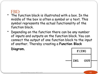 PLC Programming IL ST FBD based programming.pptx