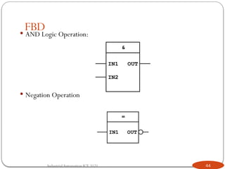 PLC Programming IL ST FBD based programming.pptx
